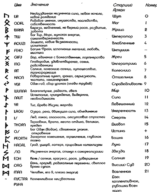 Смольные волосы: что они означают и как их снять?