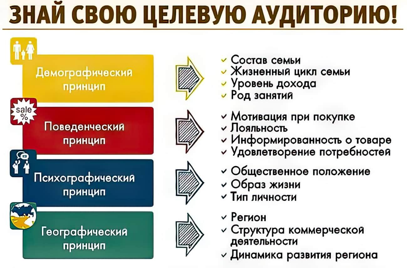 Целевая группа целевая аудитория термин используемый в маркетинге или рекламе для обозначения группы людей объединённых
