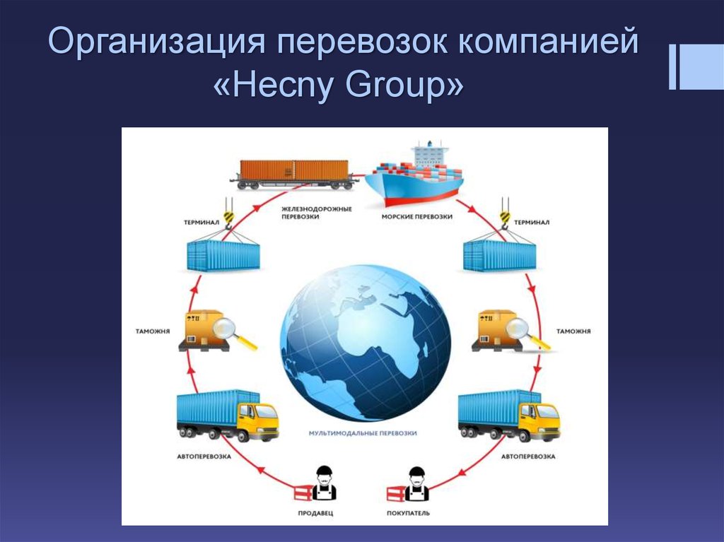 Транспортная логистика: понятие, виды транспорта, типы перевозок | галяутдинов — сайт преподавателя экономики
