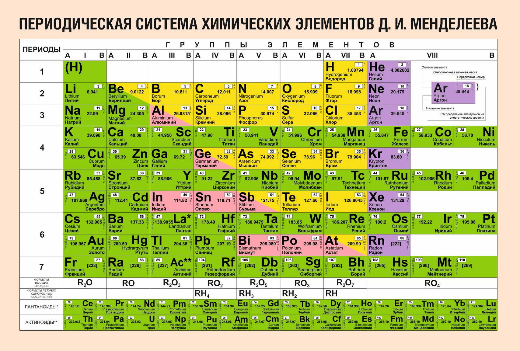 Периодическая таблица химических элементов менделеева: группы, периоды, металлы и неметаллы в псхэ — свойства периодической системы
