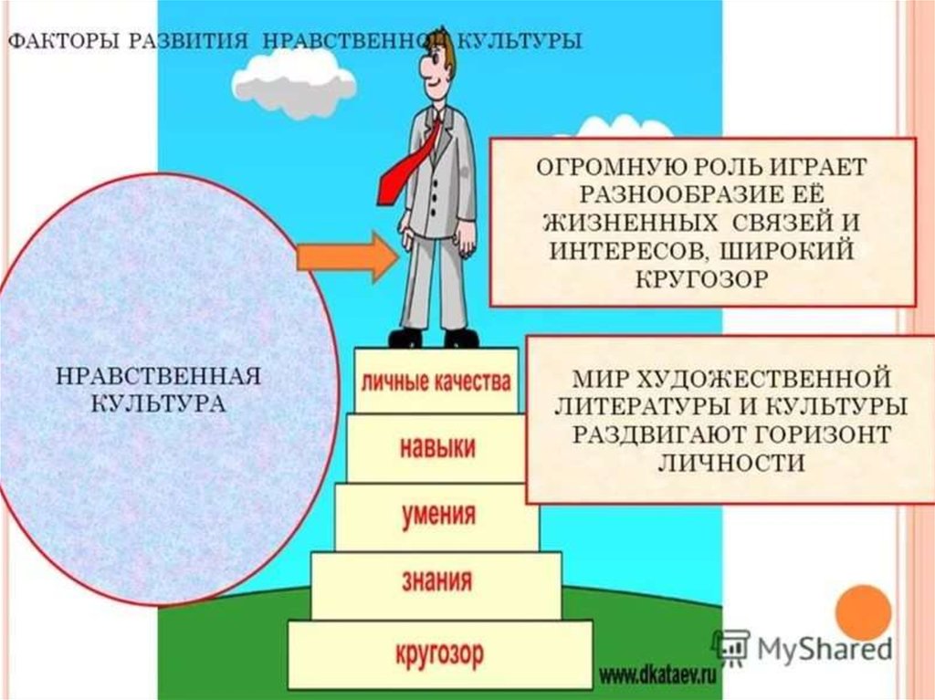 Контрастные навязчивости — лечение паничесих атак и окр
