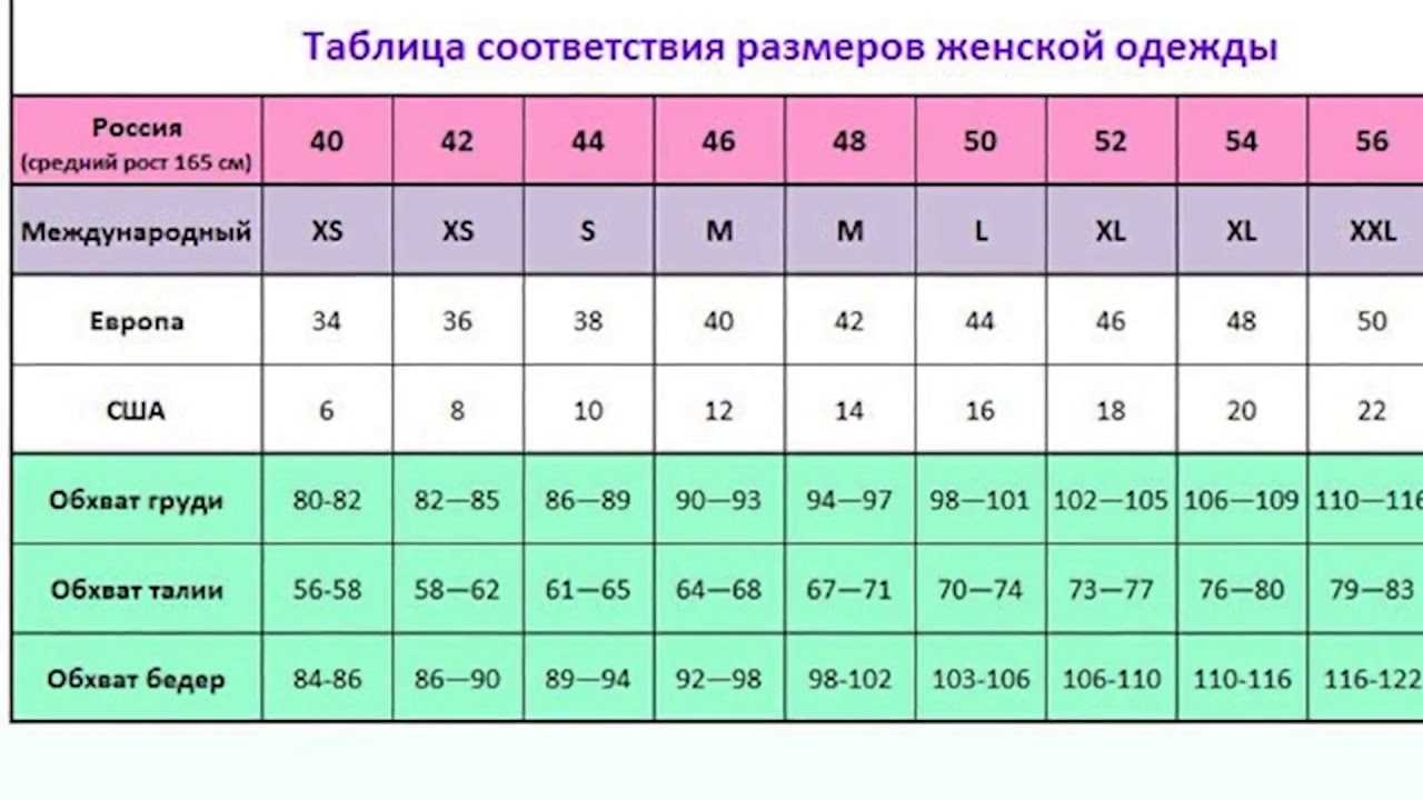 Как перевести размеры s m l на русский. таблица соответствий
