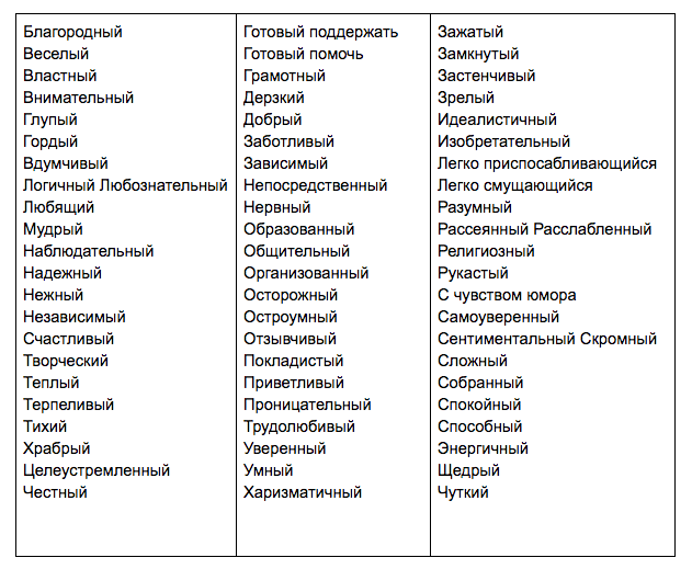 Характер - что это и какой бывает, основные черты личности, примеры