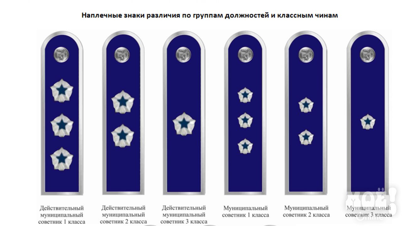 Что означает звание подполковник юстиции и его значение