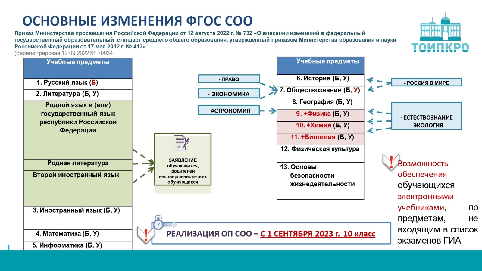 Углубленное изучение предметов - путь к более глубокому пониманию и развитию навыков - protipsgig.ru