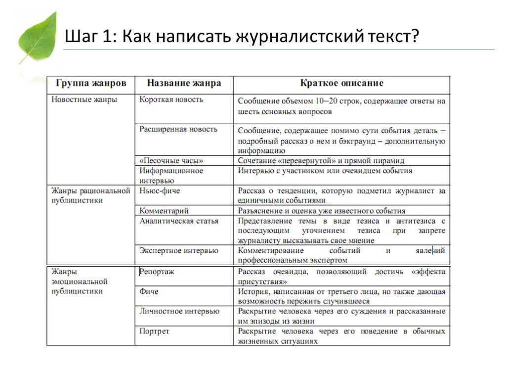 Как правильно писать аннотацию к статье