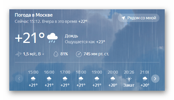 Что означают проценты в прогнозе погоды яндекс