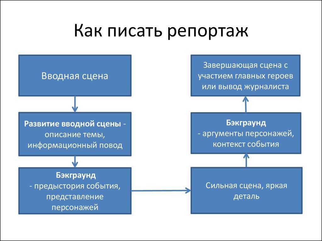 Элементарное событие | virtual laboratory wiki | fandom