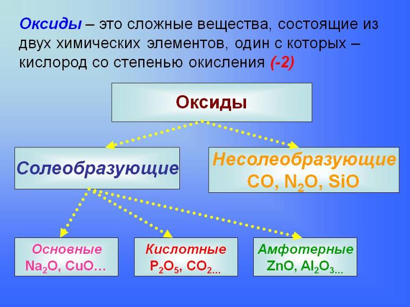 Основания (химия, 8 класс) – формулы и свойства реакций