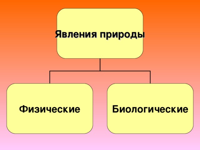 Основы безопасности жизнедеятельности7 класс