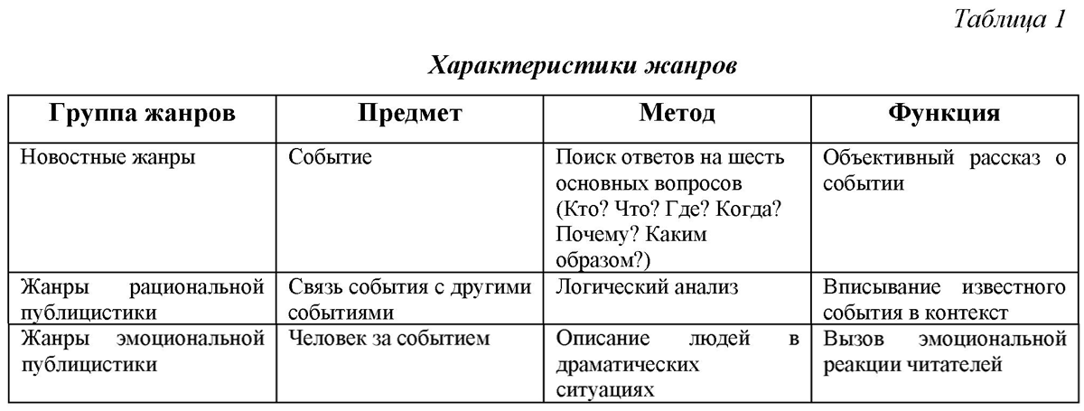 Что такое критическая статья: определение, особенности и характеристики