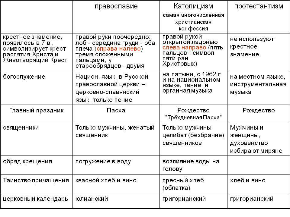 Древняя спарта ️ история государства и традиции, характерные черты