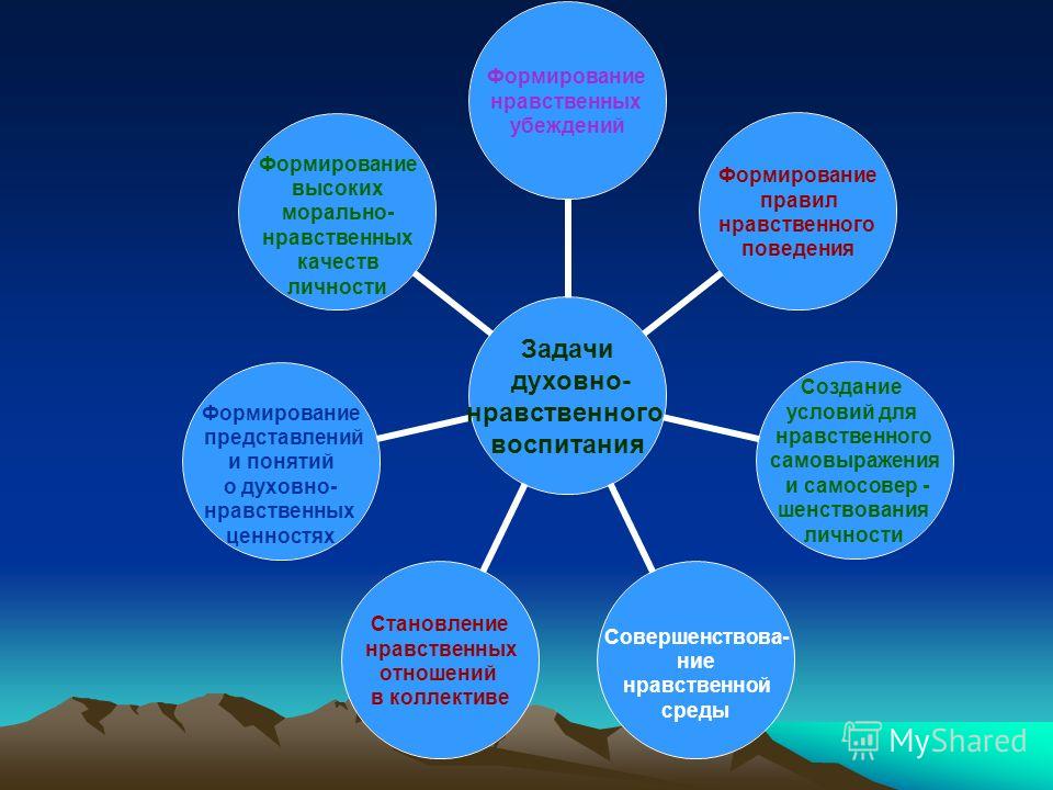 Что значит интегрирующая функция культуры