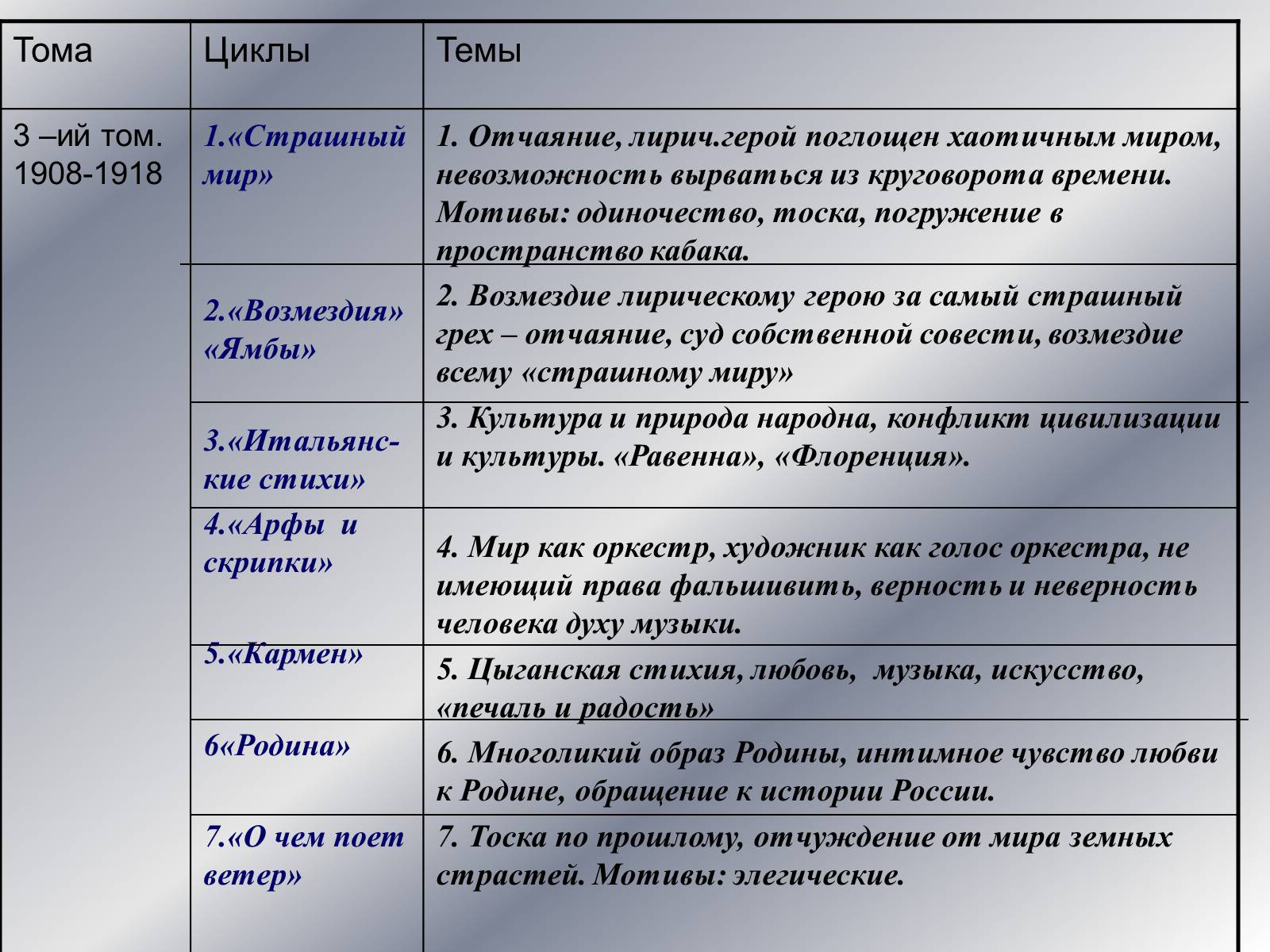 Блок как представитель символистического литературного направления
