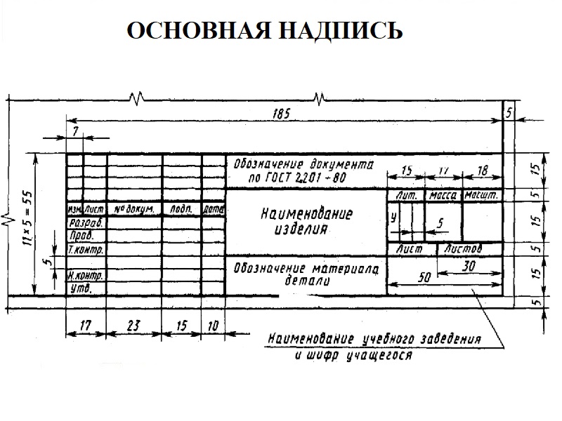 Правила оформления чертежей. форматы, масштабы, линии, шрифт, основная надпись