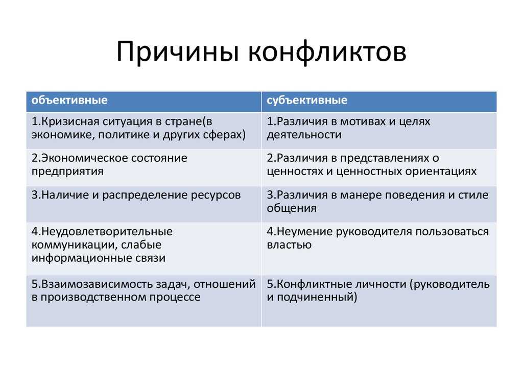 Характеристика внешних проявлений эмоций и чувств людей и их особенности