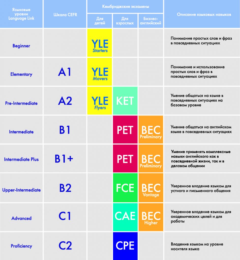Ответы к test 1 a (module 1) гдз spotlight 6 test booklet английский язык - страница 2