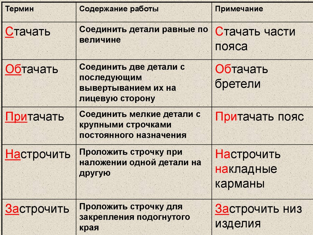 Термин ухабист в современной русской речи часто используется для обозначения дороги или дорожного участка, имеющих большое количество ухабов или ям