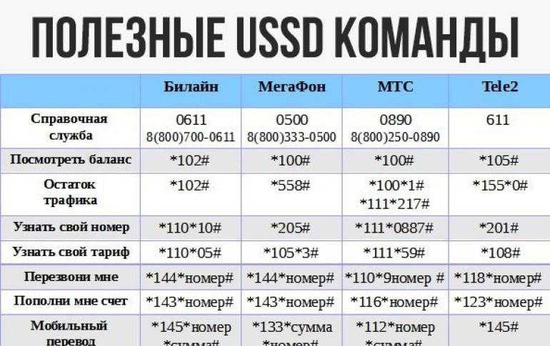 Что означает ussd error на телефоне | 📶 tell smart