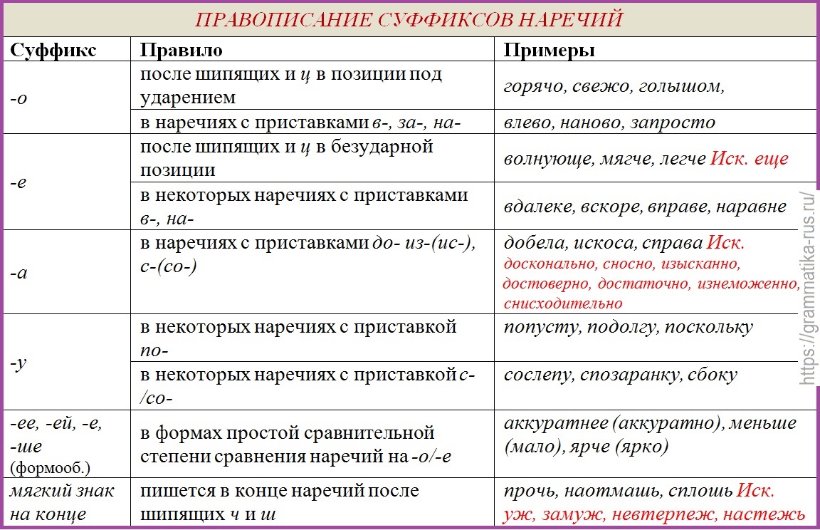 Почему в русских существительных используется суффикс "чик" - naychimvseh.ru