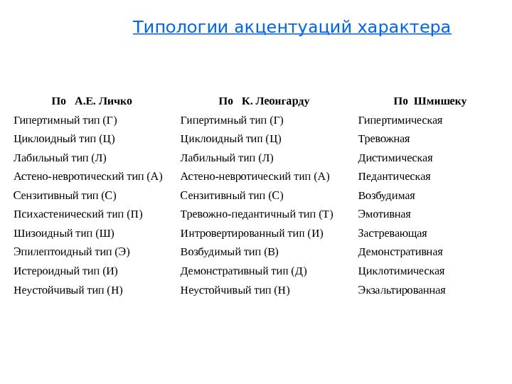 Почему медведю так трудно живётся с машей? потому что она — гипертим!