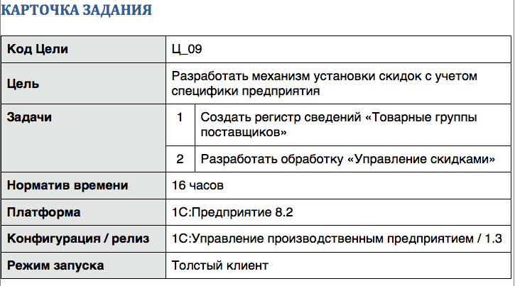 Что значит не более 3 работ