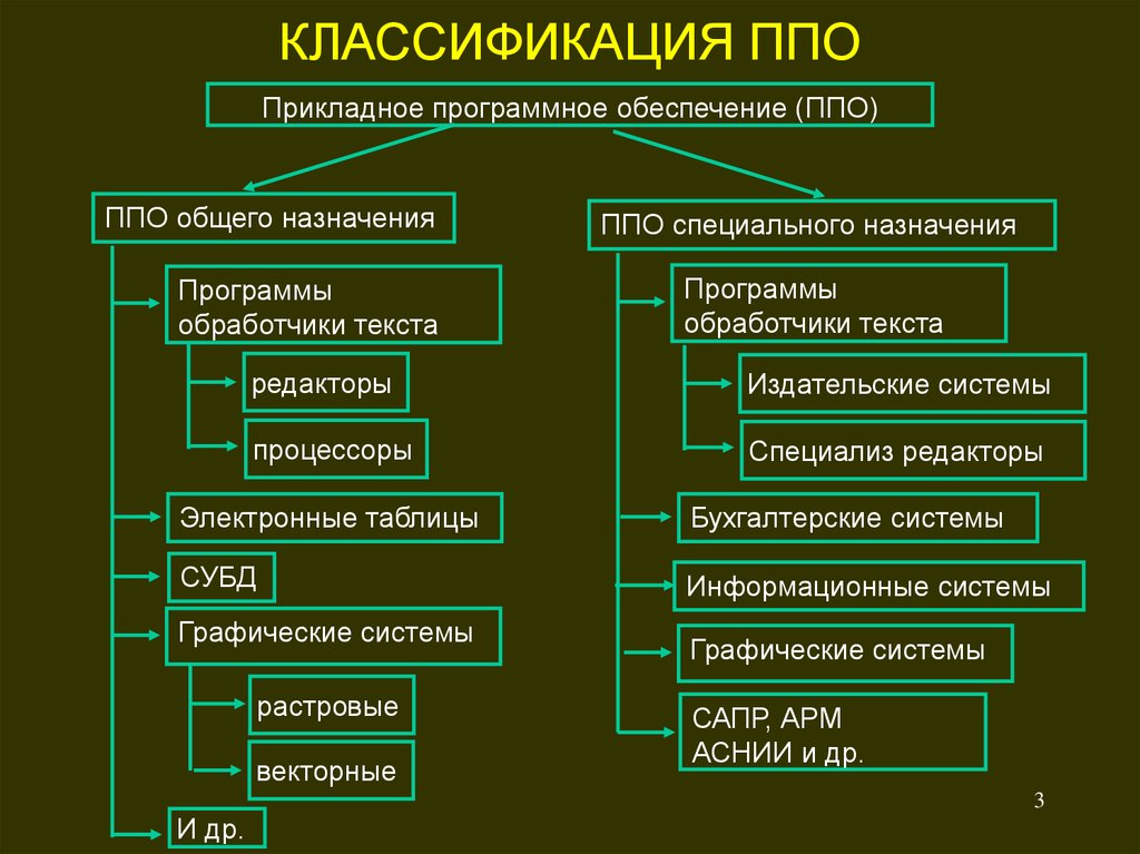 Прикладное программное обеспечение – применение, возможности, определение