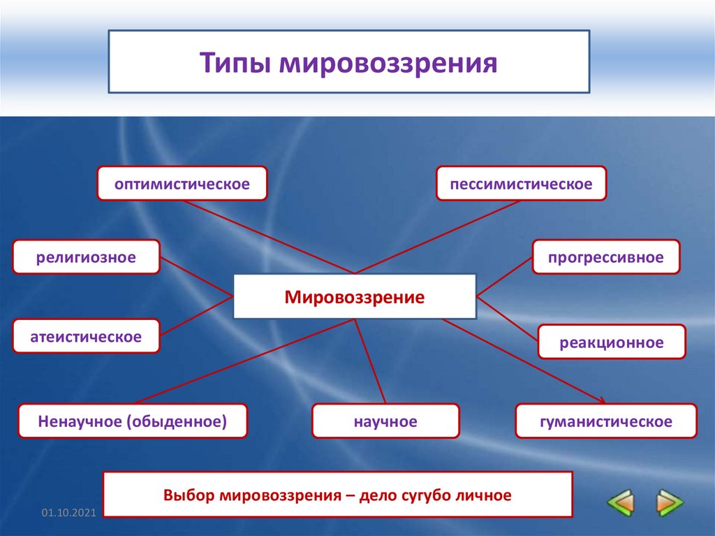 Что такое умеренное политическое мировоззрение: суть, принципы, применение