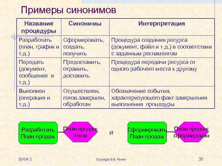 Заимствования в русском языке — изменения словарного состава