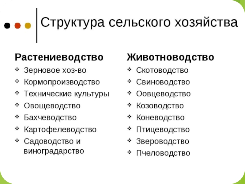 Электронный журнал «практик» - агропромышленный комплекс
