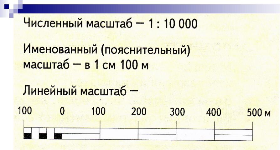 Значение слова масштаб. что такое масштаб?