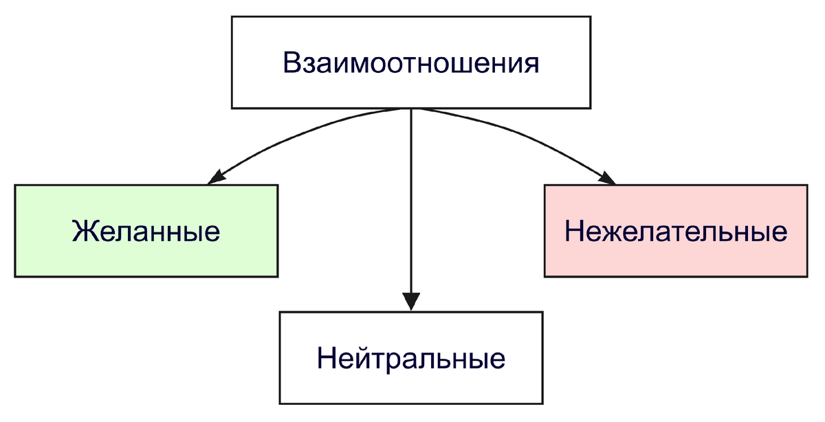 Отраслевая структура экономики — суть и определения. что такое отрасль экономики?