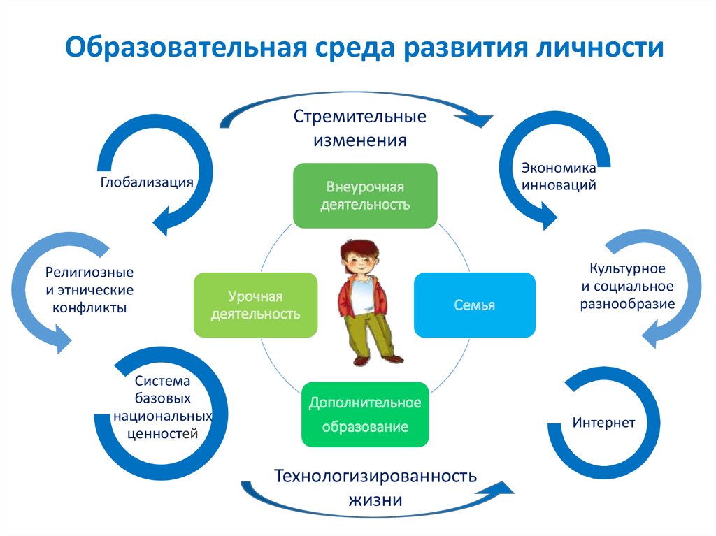 Ведомственная и отраслевая принадлежность организации: основные характеристики и значение