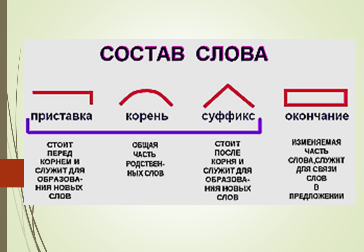 Морфемика в русском языке: основные понятия и принципы