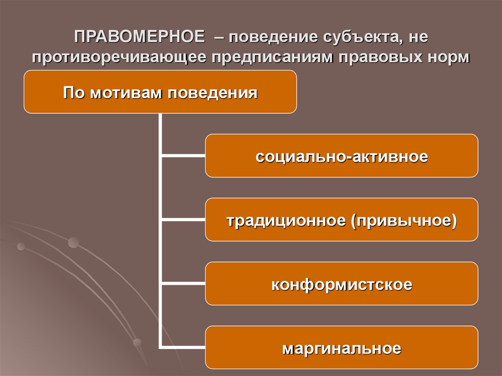 Проявления маргинального отношения к праву