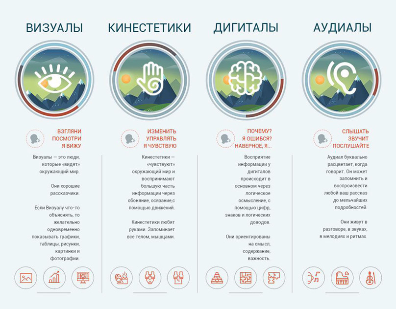 Восприятие, его свойства и виды. теории восприятия | шпаргалка к написанию экзаменов