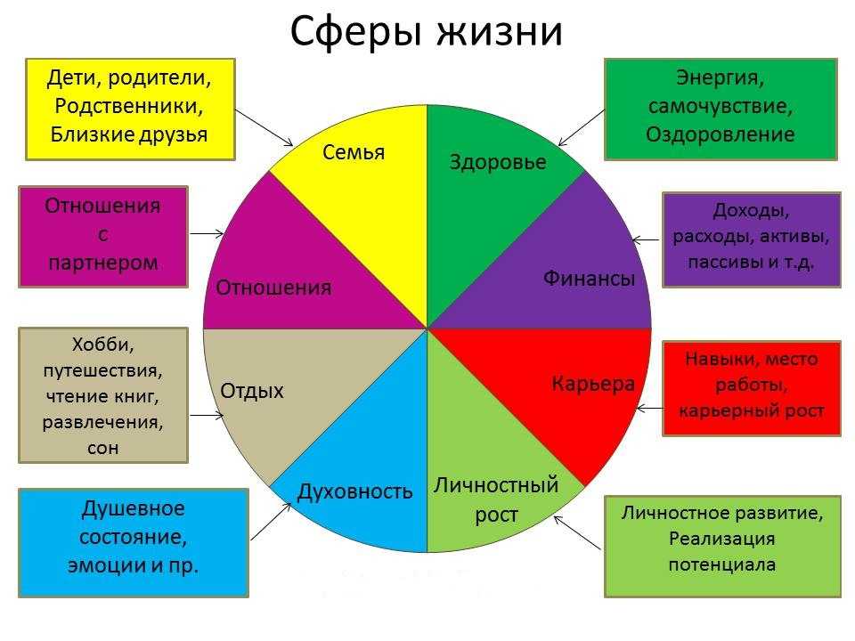 Как быть лучшей версией себя - 5 способов
