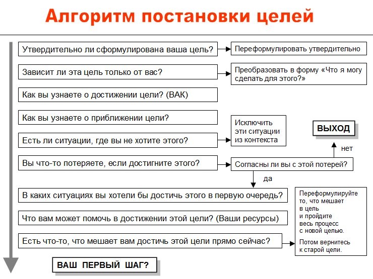 Глава 1. методология принятия управленческих решений