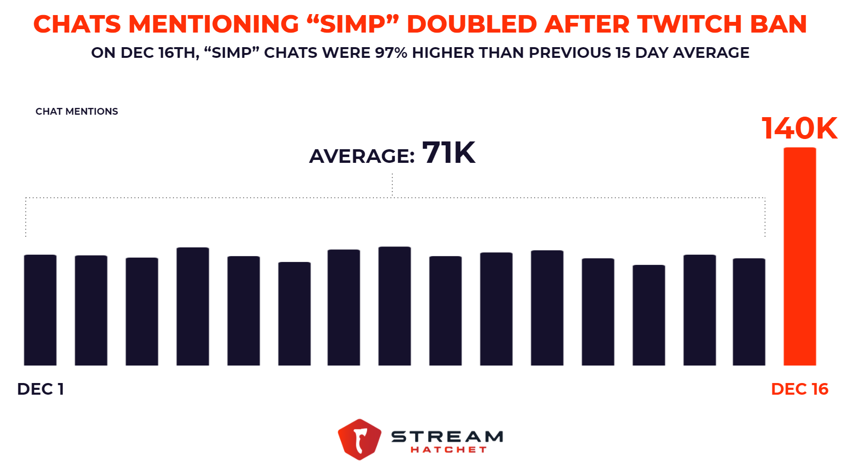 Что означает copium в чате twitch? (отвечает) • wobt