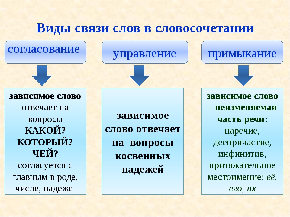 Что значить форсировать события