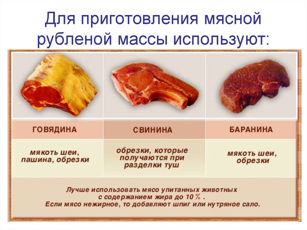 Что такое котлетное мясо: особенности и способы приготовления