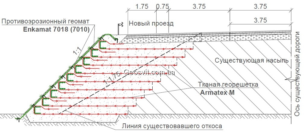 Укрепление склонов: как можно укрепить крутые участки и откосы от сползания? - огород-365