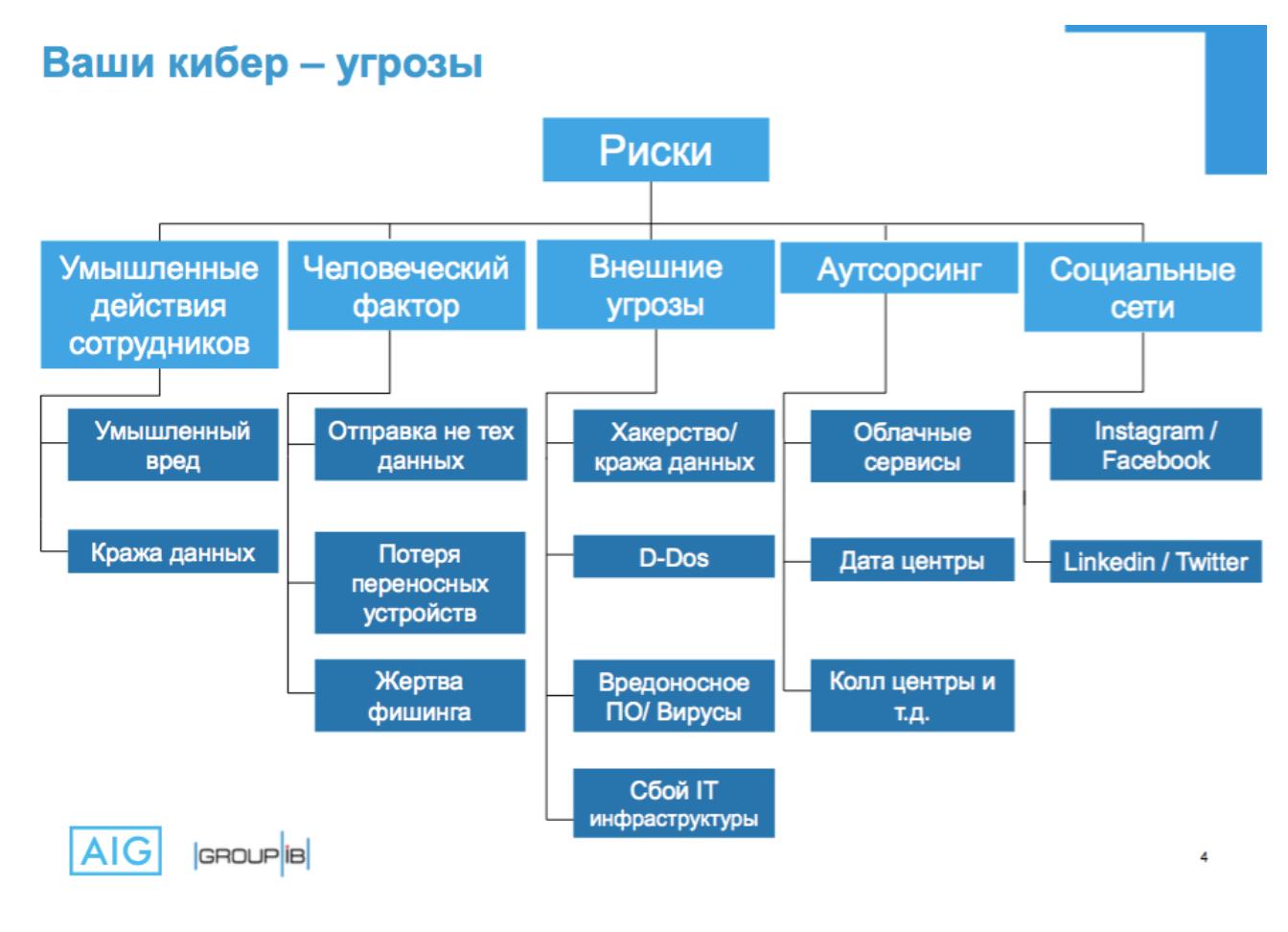 Факторы преступности и механизм их действия в современных условиях