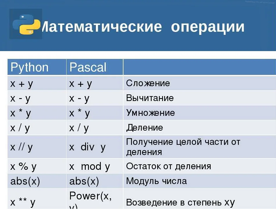 Что такое синус, косинус, тангенс, котангенс