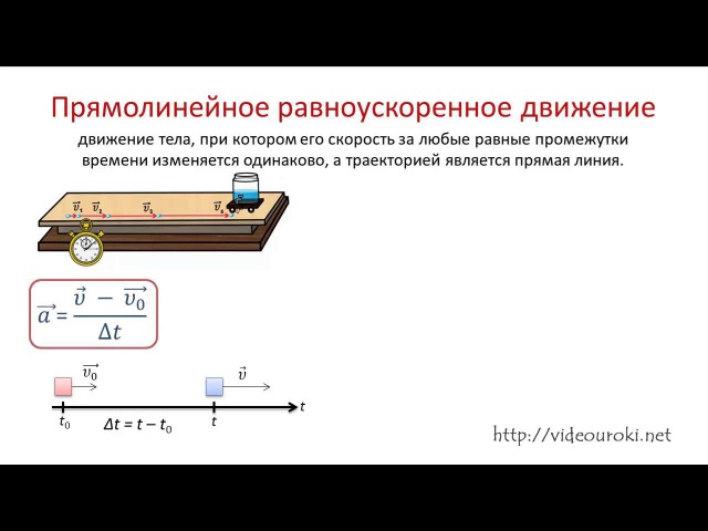Закономерности движения тела: вектор ускорения параллелен вектору скорости