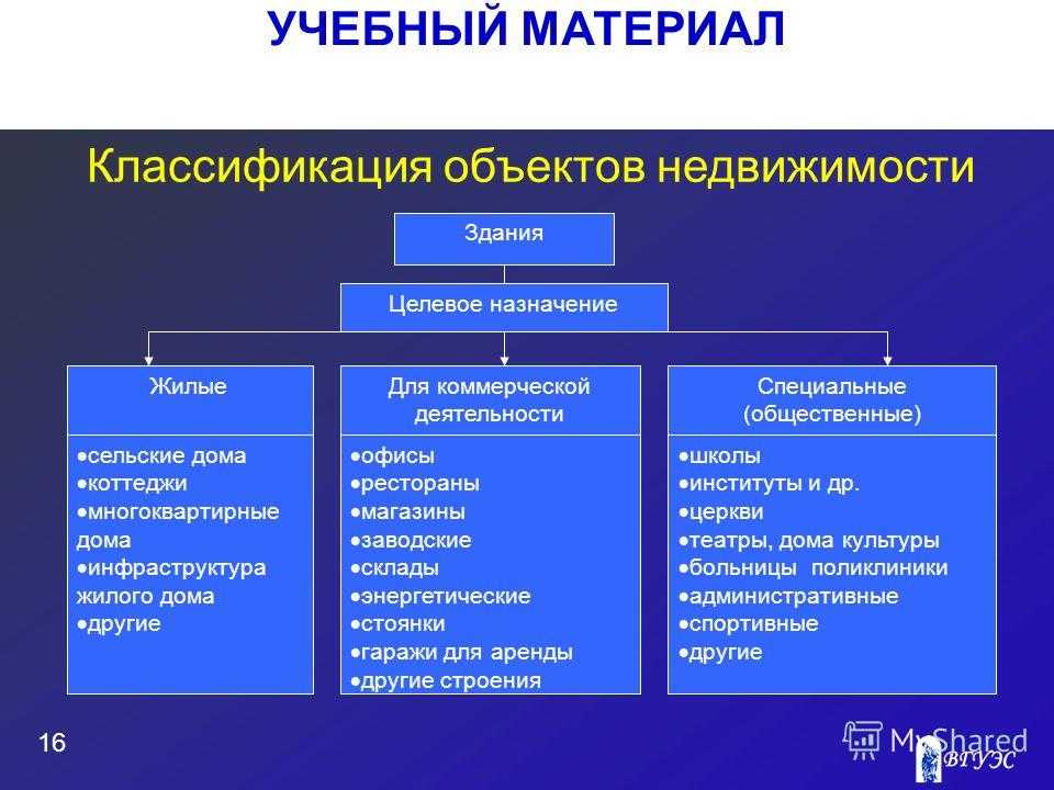 Антитеррористическая защищенность объектов: что такое категорирование, как оно проходит и зачем нужно