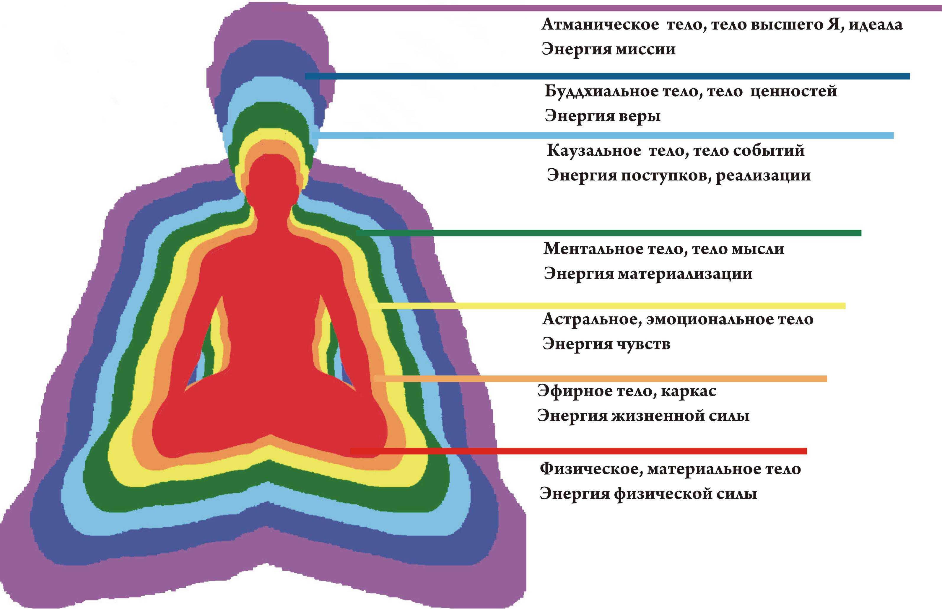 Духовное здоровье, абсолютное здоровье - новости