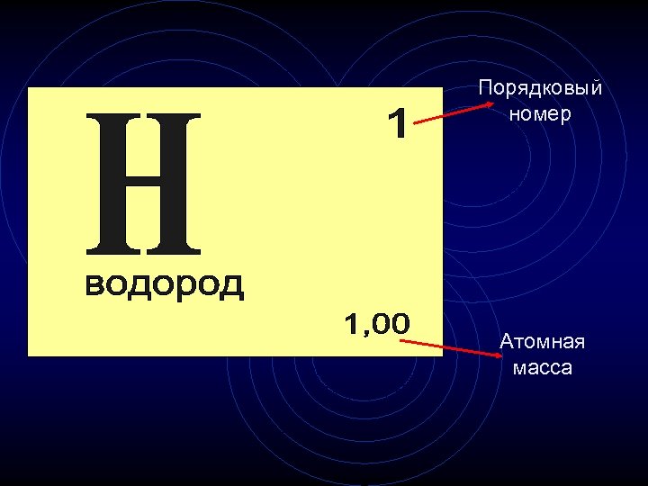 Химия