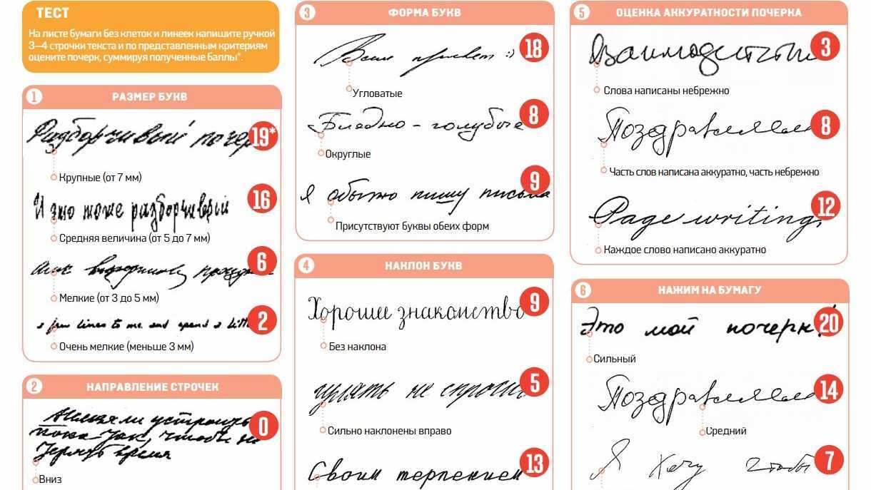 Как определить характер по почерку