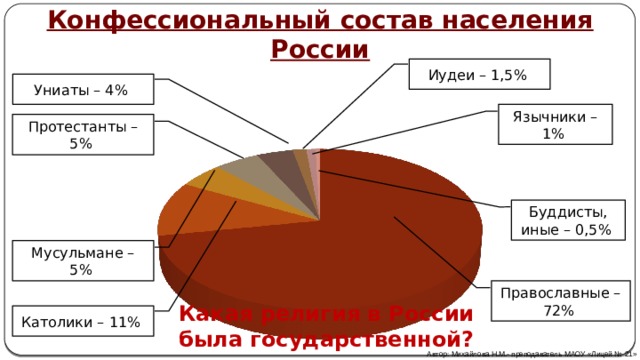 Этнический и религиозный состав населения россии - справочник для студентов и школьников